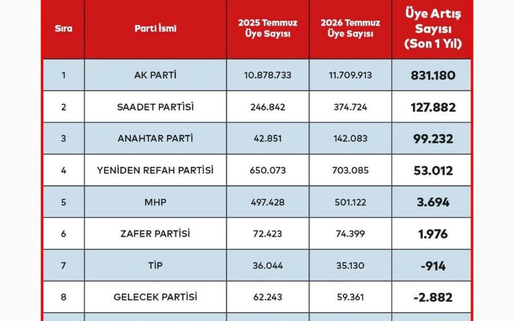 Yargıtay’ın açıkladığı güncel verilere